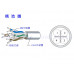 CAT.6 LSOH UTP-23AWG 4P 大同網路線 CAT.6 低煙無毒 TATUNG  灰皮網路線 LSHF 低菸無鹵 CAT6 23AWG